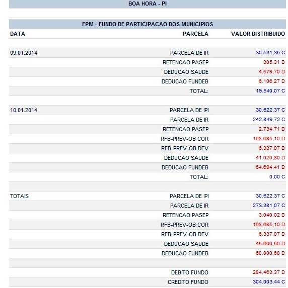 Sequestro de recursos do FPM, pelo INSS, preocupa prefeito Zé Resende - Imagem 1