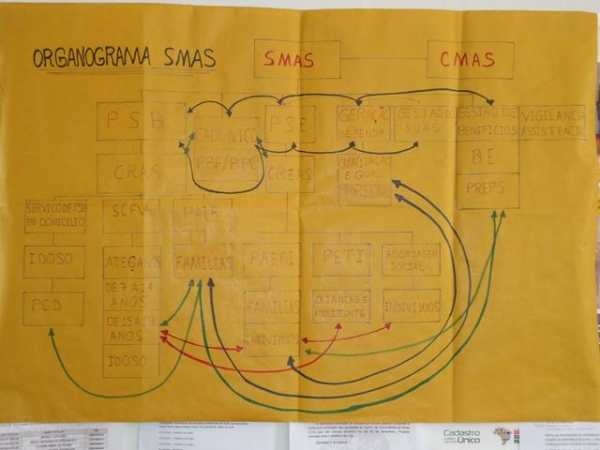 Reunião para discussão sobre como serão executados os programas sociais - Imagem 1
