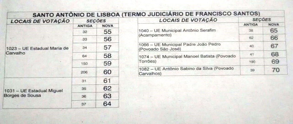 Força Nacional chega a Santo Antônio de Lisboa para garantir segurança
