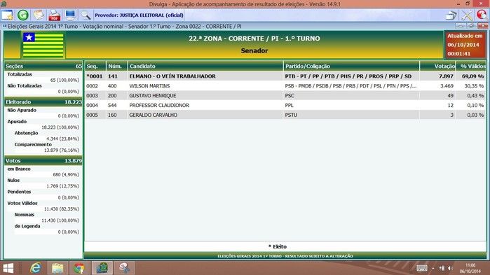 Candidatos apoiados pelo Prefeito tiveram votação expressiva no município - Imagem 3