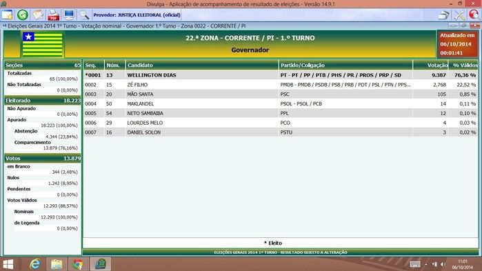 Candidatos apoiados pelo Prefeito tiveram votação expressiva no município - Imagem 2