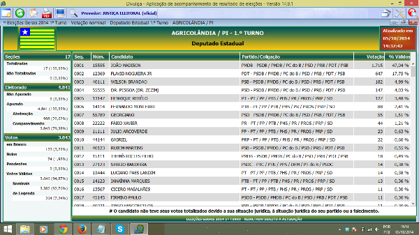 Candidato a Deputado Estadual João Madison vence as Eleições no 1° Turno - Imagem 5