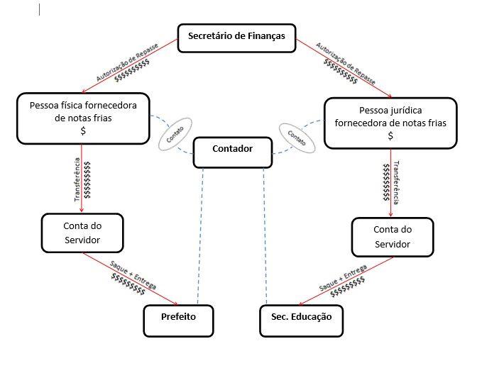 Ex-prefeito de Corrente  Benigno  Ribeiro é indiciado - Imagem 1