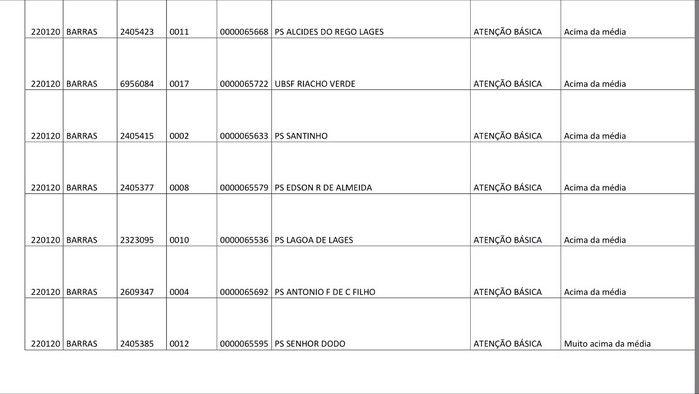Dados do Ministério da Saúde apontam a saúde 60% positiva  - Imagem 13