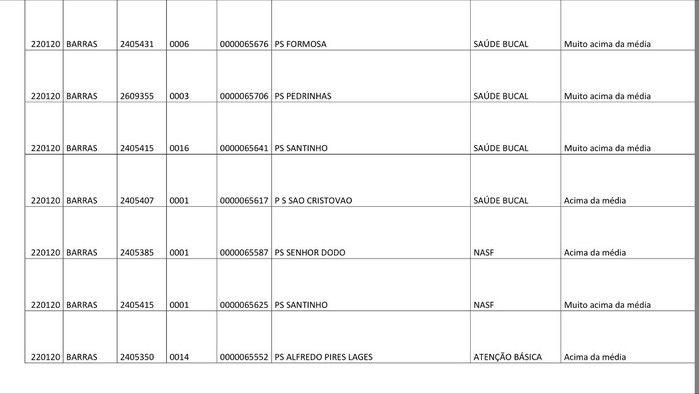 Dados do Ministério da Saúde apontam a saúde 60% positiva  - Imagem 15