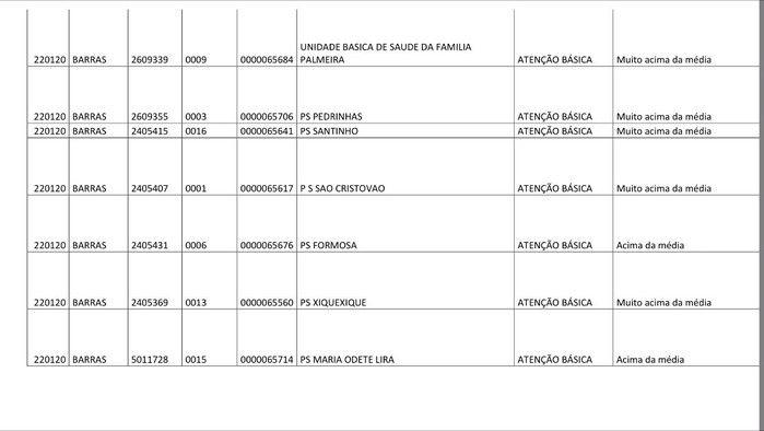 Dados do Ministério da Saúde apontam a saúde 60% positiva  - Imagem 14