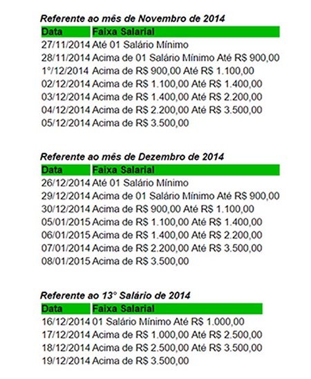 Governo do Estado começa a pagar 13% salário dia 16 de dezembro  - Imagem 1