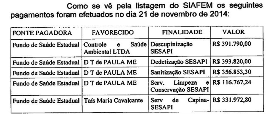  Justiça bloqueia R$ 7 milhões do Governo do Estado para pagar servidores do HRCM