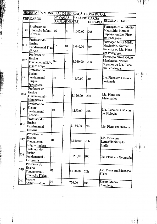 Saiu Edital do Concurso Público de Sucupira do Riachão(MA) - Imagem 4
