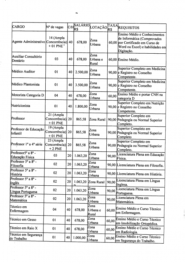 Mais Informações Sobre o Concurso de São João dos Patos - Imagem 1