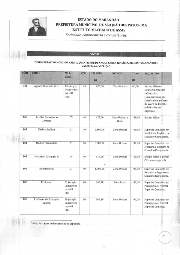 Concurso Público de S. J. dos Patos oferece vencimentos abaixo do salário mínimo - Imagem 3