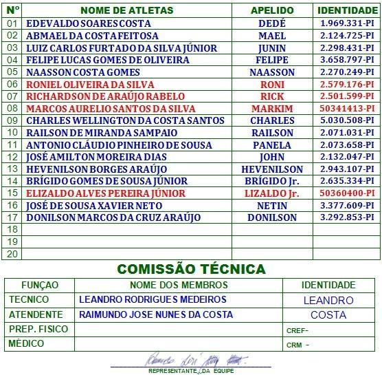 Futsal: Semel convoca atletas para a Taça Cidade de José de Freitas - Imagem 1