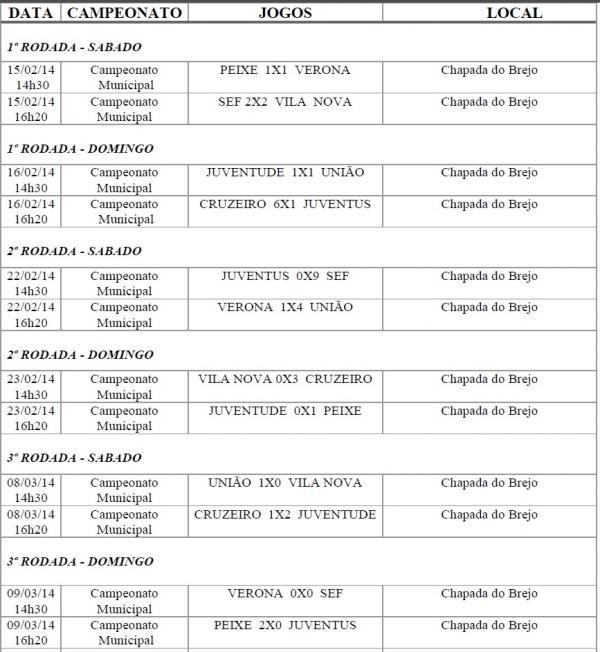 Resultado parcial do Campeonato Municipal de Futebol 2014 - Imagem 1