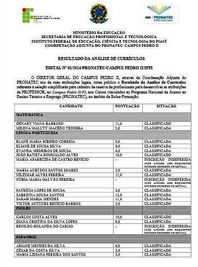 IFPI divulga resultado do seletivo para professor do Pronatec - Imagem 1