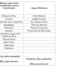 Picos poderá ganhar catorze novas praças e reforma das principais áreas verdes - Imagem 1
