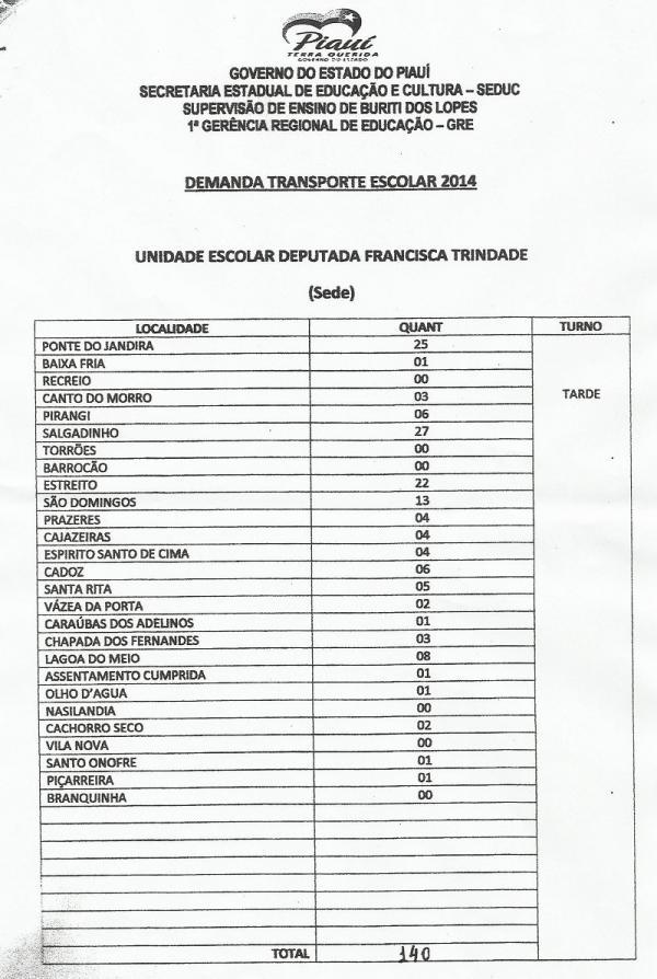Prefeito Bernildo Val assume a responsabilidade pelo transporte de estudantes do ensino médio - Imagem 3