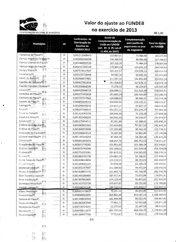 Atenção professores: Prefeitura recebe complemento para o FUNDEB   - Imagem 2