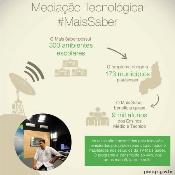 Mediação Tecnológica do Mais Saber beneficia 9 mil alunos - Imagem 1