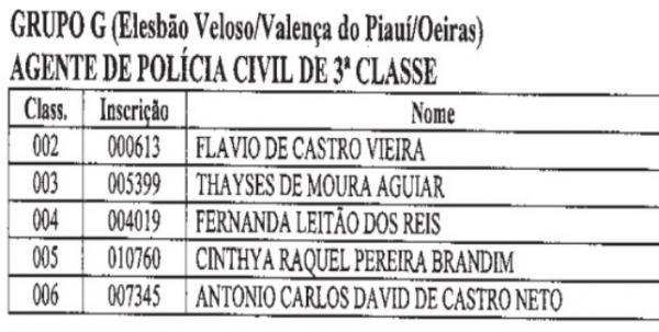 Nomeados novos agentes da polícia civil para Elesbão Veloso, veja   - Imagem 1
