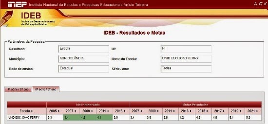 Rede Municipal de Ensino Comemora Bom Resultado de 0,2 no IDEB em Agricolândia - Imagem 3
