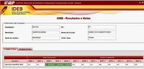 Rede Municipal de Ensino Comemora Bom Resultado de 0,2 no IDEB em Agricolândia - Imagem 1