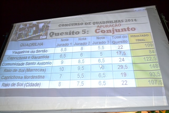Raio de Sol é bicampeã do Concurso de Quadrilhas Juninas - Imagem 5