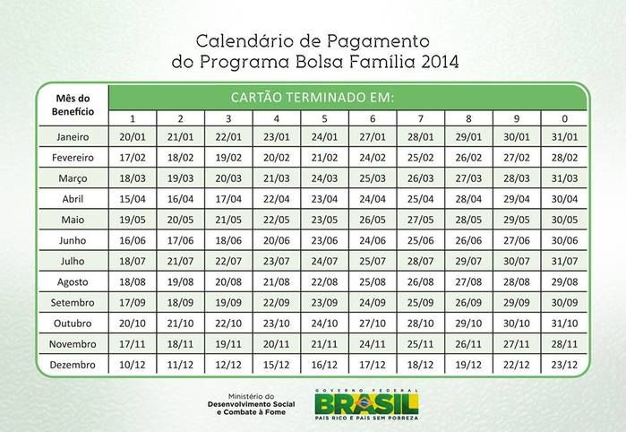 Veja o calendário de pagamento do programa Bolsa Família  - Imagem 1