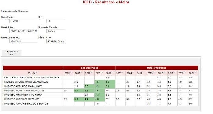 Escola da Rede Municipal de ensino Adelaide Magalhães é destaque no IDEB  - Imagem 2