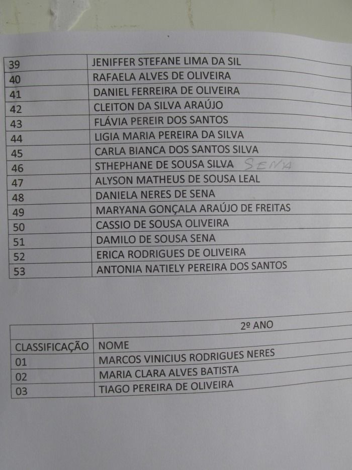 CETI JOÃO FERRY Divulga Resultado do Teste Seletivo  - Imagem 4