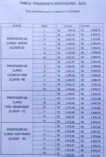 Secretaria Municipal de Educação divulga tabela com reajuste do piso salarial - Imagem 1