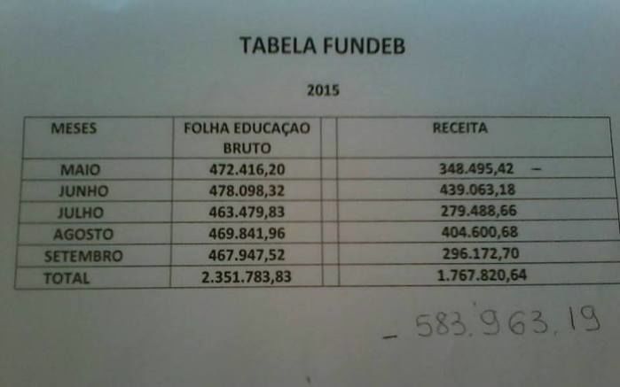 TRABALHANDO COM A VERDADE: PREFEITO ZÉ RESENDE QUEBRA O SILÊNCIO E FALA SOBRE ATRASO SALARIAL EM BOA HORA - Imagem 1