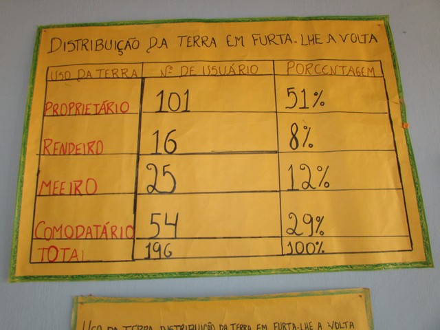 Aconteceu a III Oficina de Educação Contextualizada Para Convivência com o Semiárido - Imagem 34