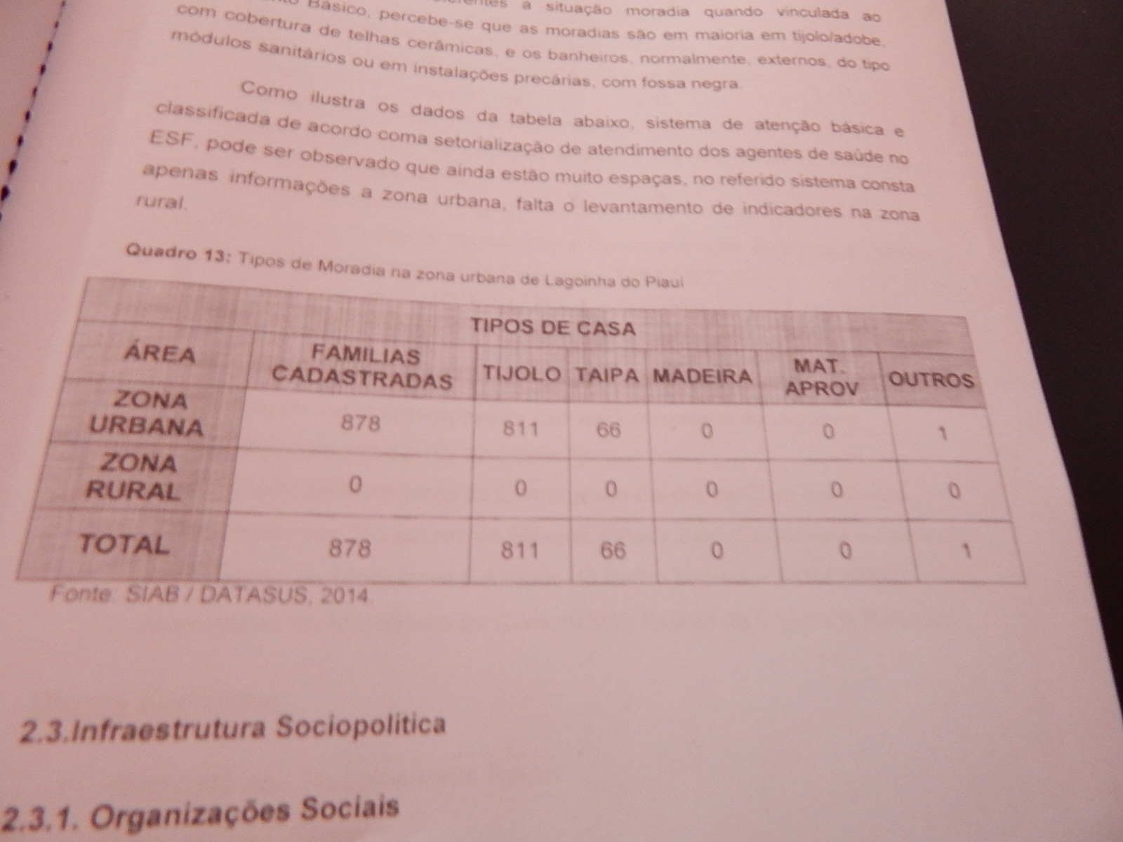 Representantes discutem PMSB de Lagoinha 
