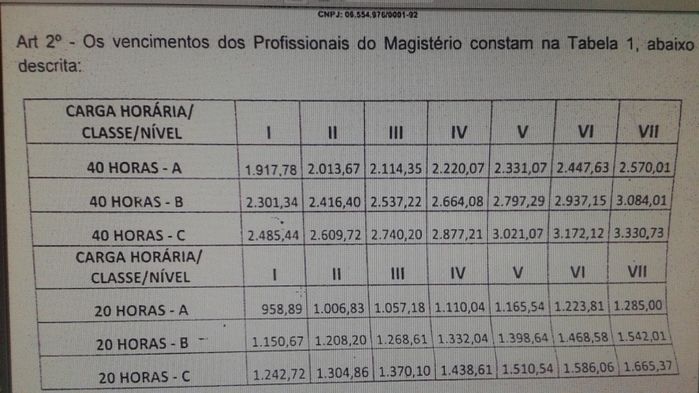 Vereador Luizão Faz sua primeira Sessão como o novo presidente na Câmara municipal de Agricolândia - Imagem 1