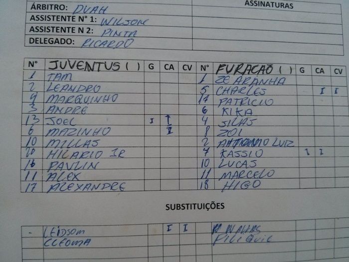 Juventus e Furacão protagonizam mais um empate na primeira rodada da Copa Cidade - Imagem 1