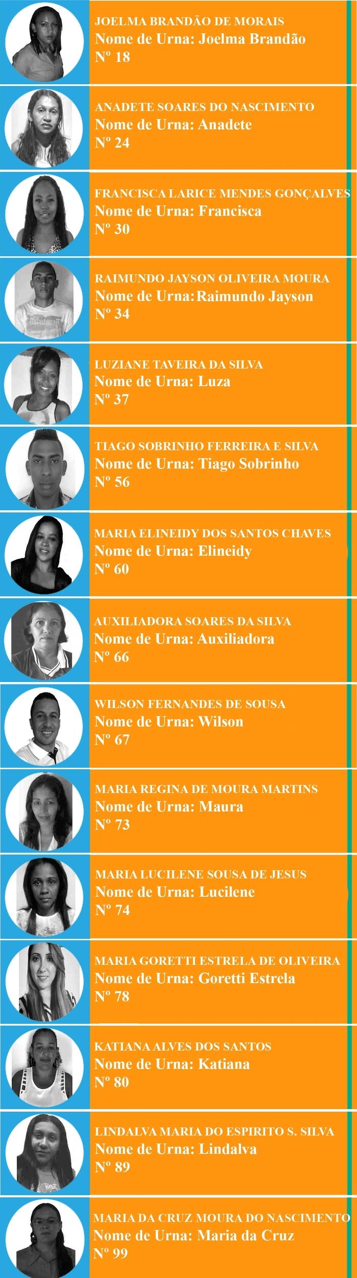 Conheça os candidatos para Eleição do Conselho Tutelar - Imagem 1