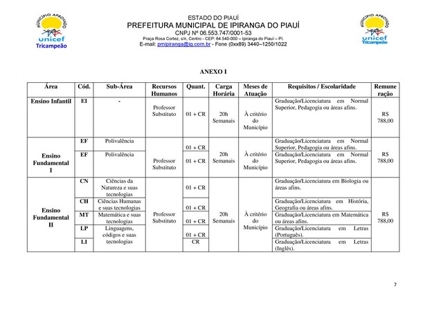 Prefeitura Lança Processo Seletivo Para o Cargo de Professor - Imagem 7