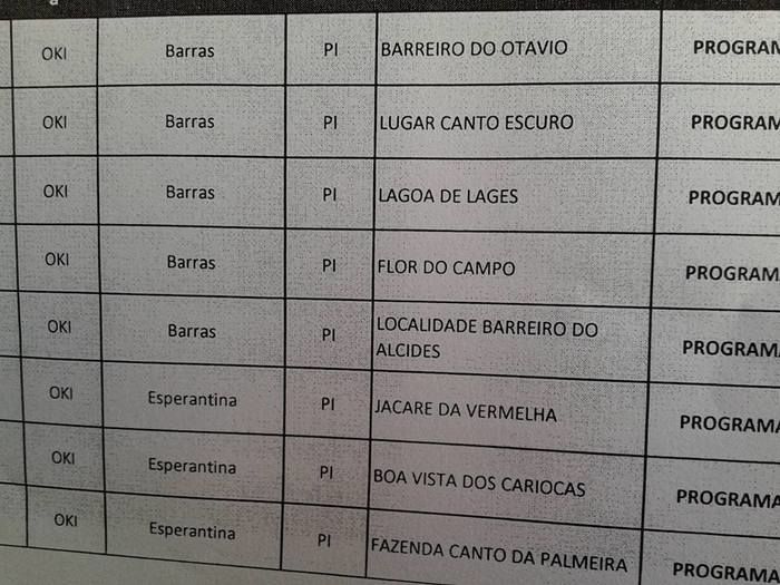 Prefeitura de Barras instala internet de qualidade em mais cinco escolas da zona rural - Imagem 2