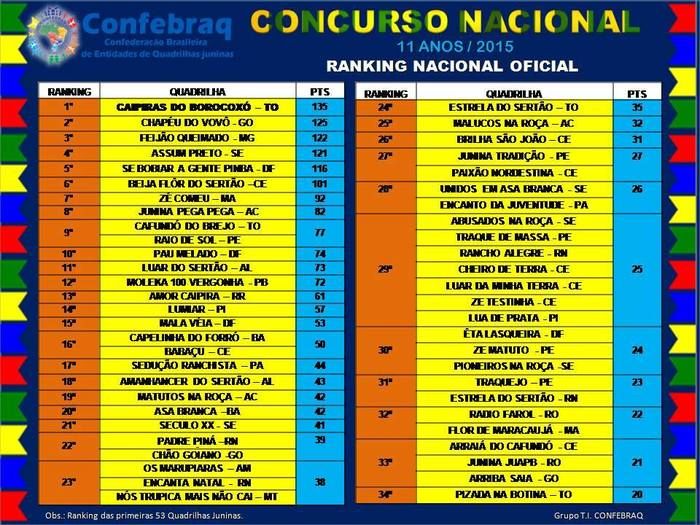 Quadrilha junina de Parnaíba se classifica entre as melhores em ranking nacional - Imagem 1