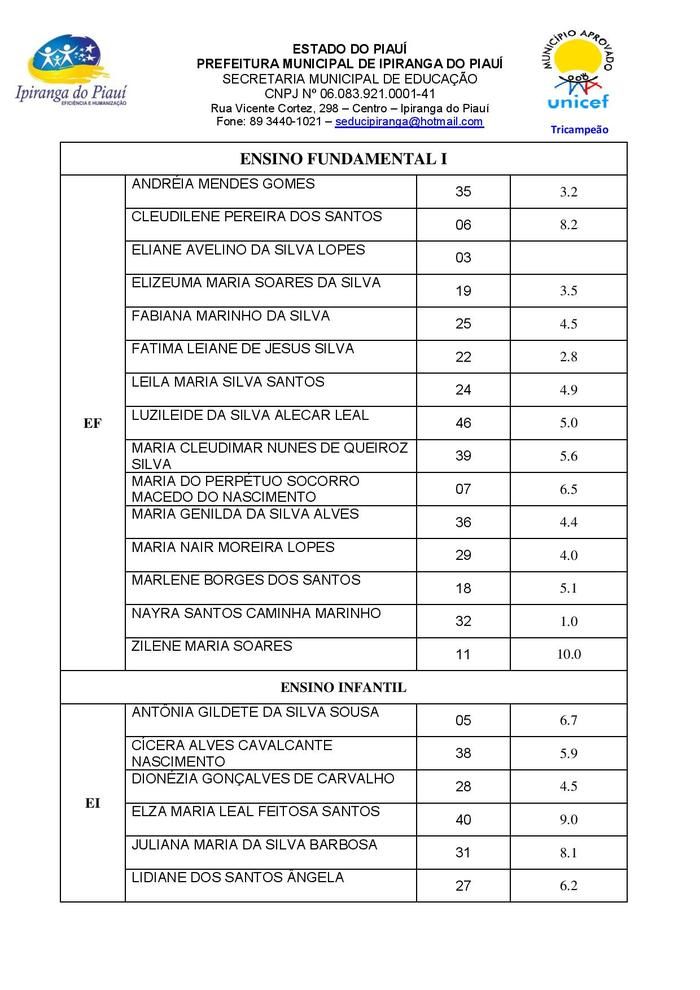 Prefeitura de Ipiranga Divulga Resultado da Prova de Títulos do Processo Seletivo Simplificado para Professor - Imagem 2