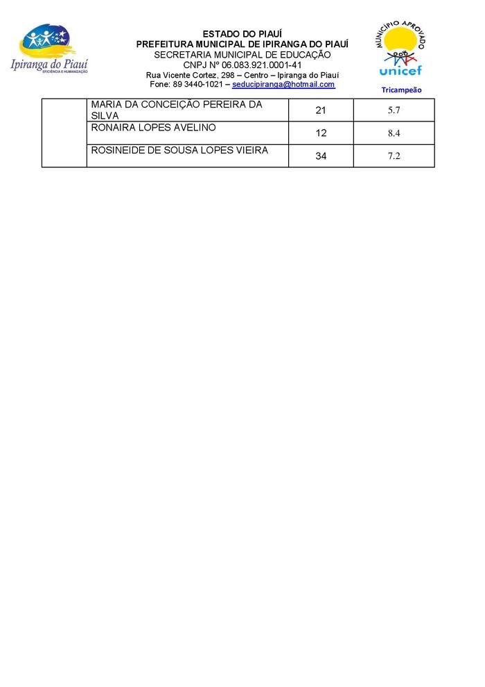 Prefeitura de Ipiranga Divulga Resultado da Prova de Títulos do Processo Seletivo Simplificado para Professor - Imagem 3