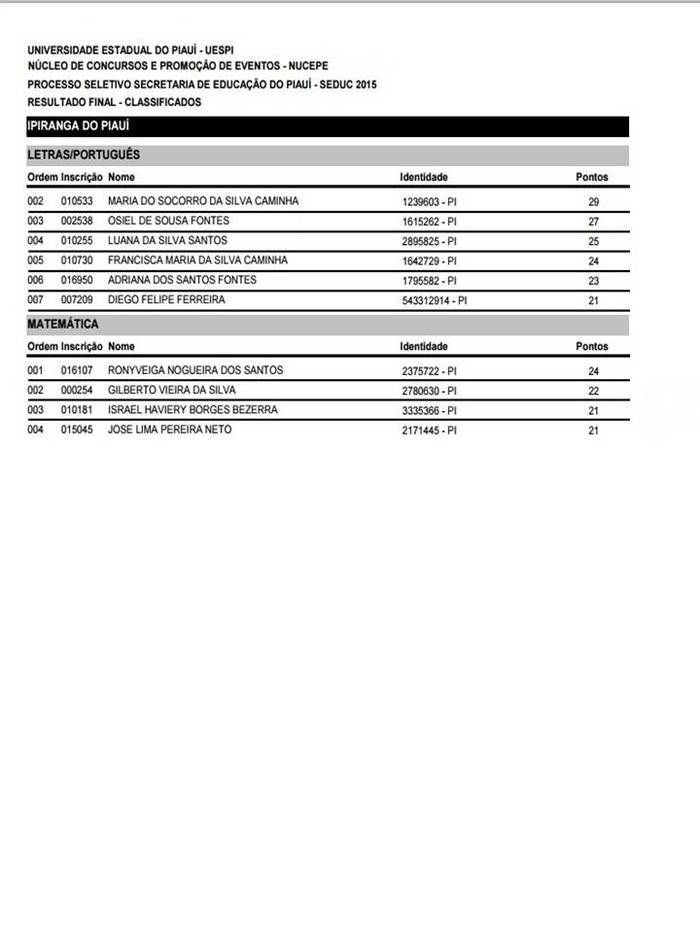 Nucepe Divulga Resultado Final do Teste Seletivo da SEDUC 2105 - Imagem 2