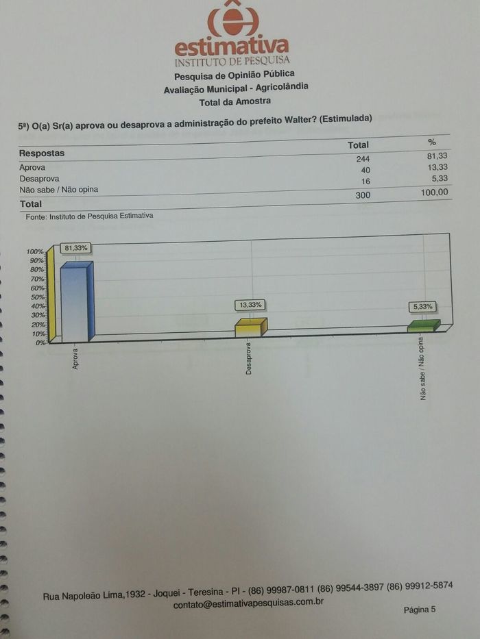Pesquisa mostra 81,33% da aprovação do prefeito Walter Alencar em Agricolândia - Imagem 1