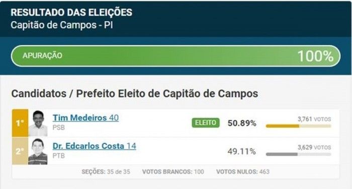 Prefeito eleito Tim Medeiros deixa seu agradecimento. - Imagem 1