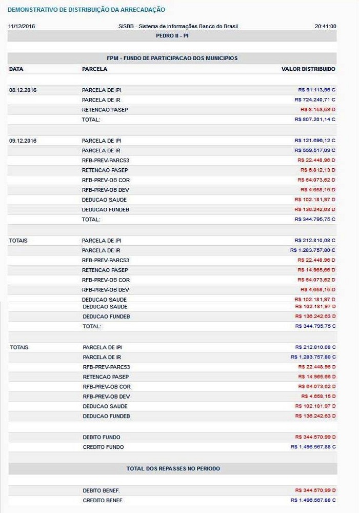 Município tem recebido gordas parcelas dos repasses constitucionais - Imagem 1