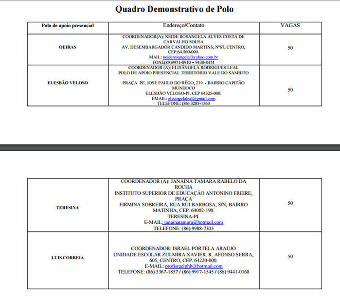 UFPI/UAB oferta 200 vagas de Especialização em Libras - Imagem 2