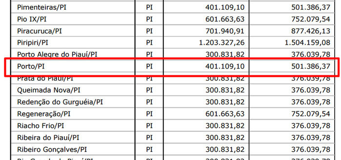 Porto receberá mais de meio milhão em multa da repratiação - Imagem 1