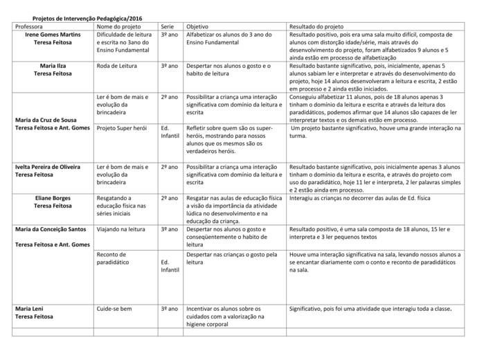 Professores Municipais são Certificados por projetos  - Imagem 40