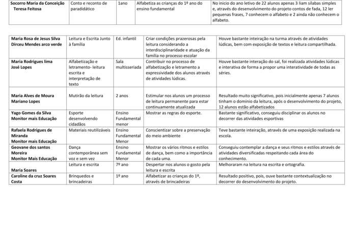 Professores Municipais são Certificados por projetos  - Imagem 41