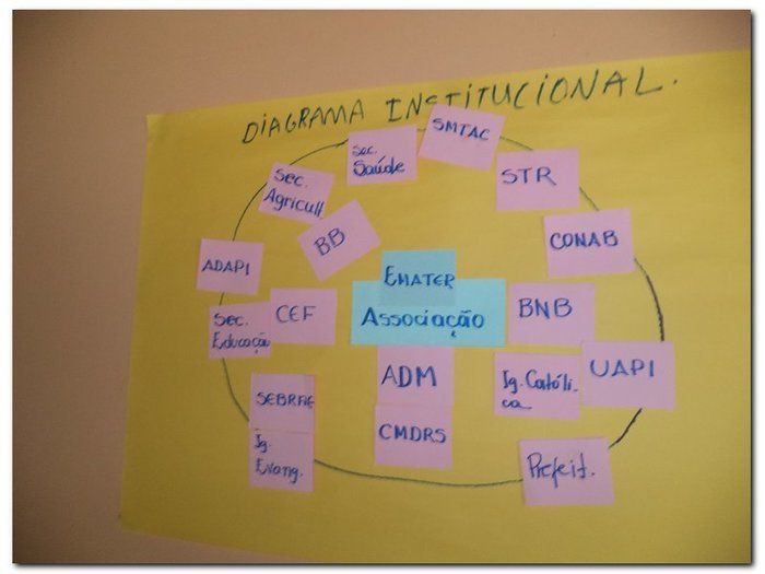 EMATER elabora o I Plano de Negócio em Inhuma - Imagem 4